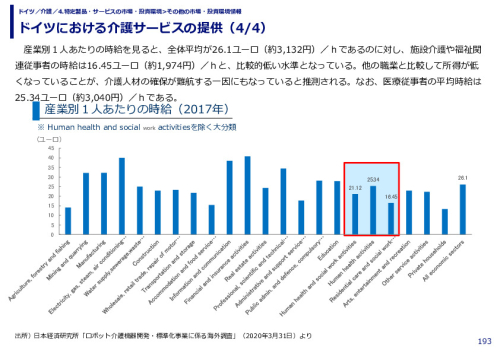 ドイツにおける介護サービスの提供